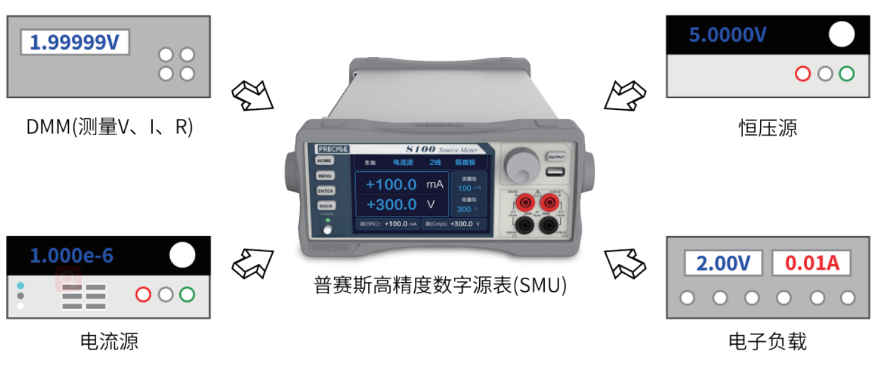 Diode Characteristics Test I-V C-V