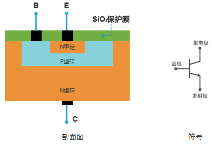 How To Quickly And Accurately Analyze Triode BJT Characteristics