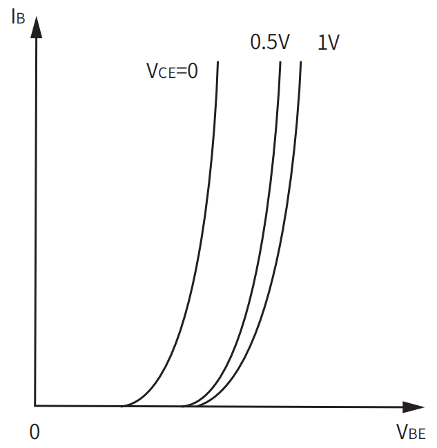 input and output characteristics of bjt.png