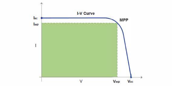 solar cell iv curve measurement.jpg