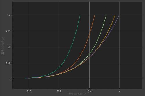 input and output characteristics of mosfet.jpg