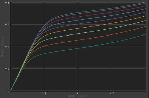 mosfet input and output characteristics.jpg