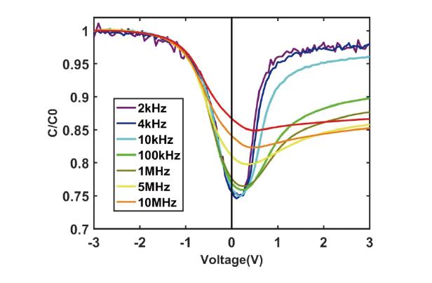 mosfet cv curve.jpg