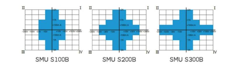 how to choose source measure unit.jpg