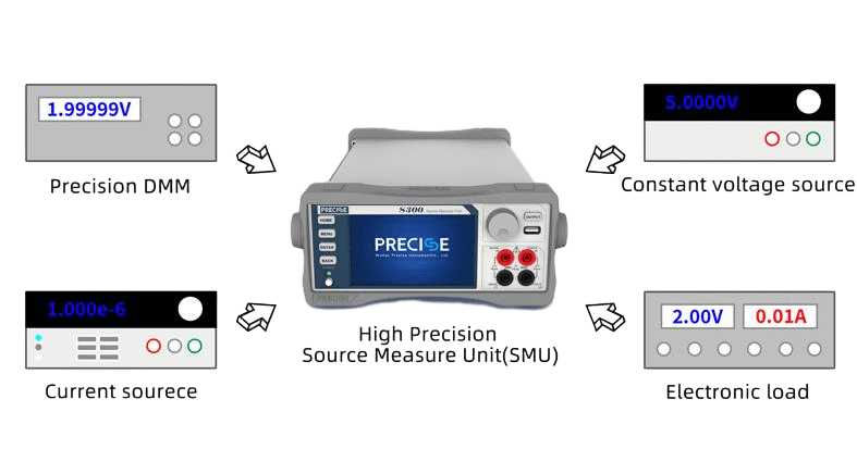 s source measure unit1.png