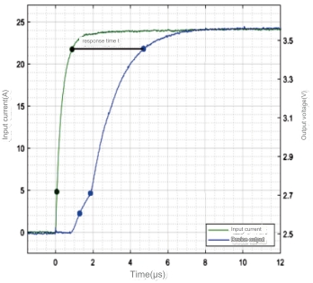 hall current sensor response time.jpg