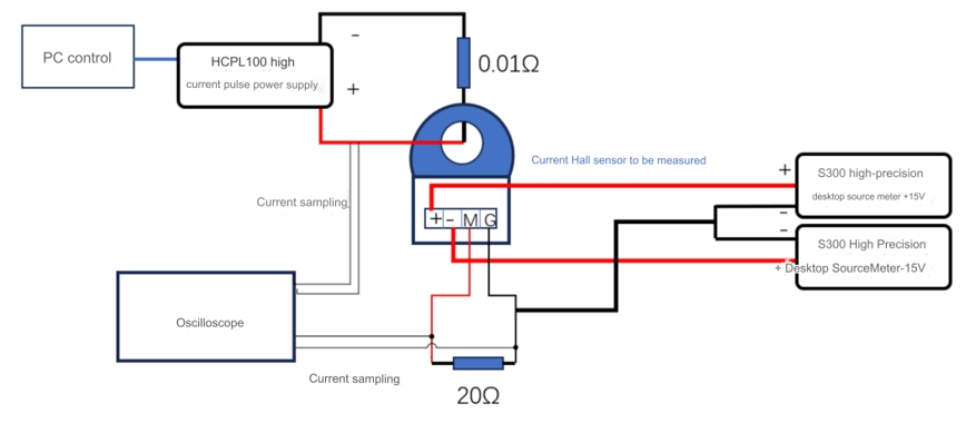 hall current sensor test system.jpg