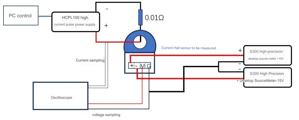 hall current sensor test2.jpg