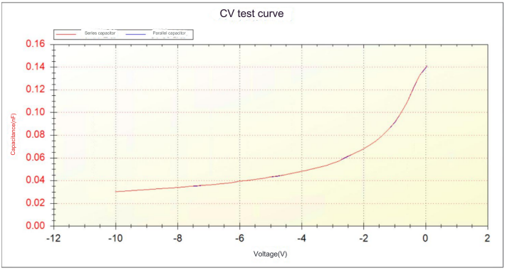 cv test curve.png